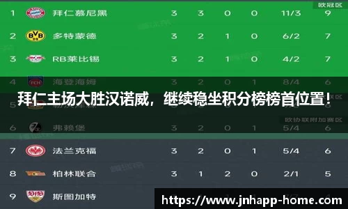 拜仁主场大胜汉诺威，继续稳坐积分榜榜首位置！